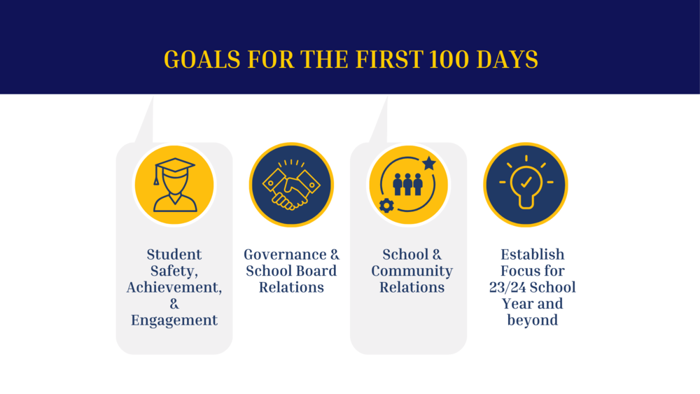 Goals for the First 100 Days 